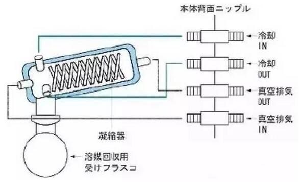 蘇州VOCs廢氣處理