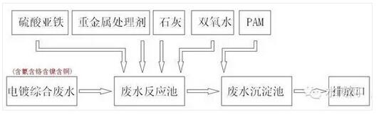 蘇州安峰環(huán)保