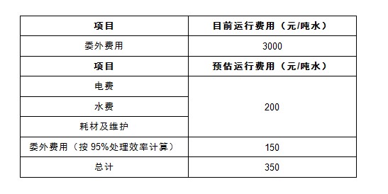 含磷廢水處理