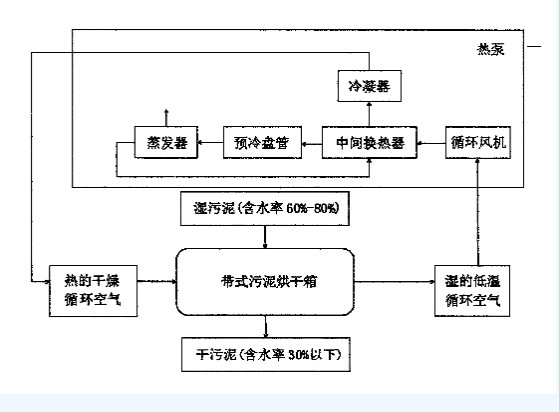 工業污泥處理公司