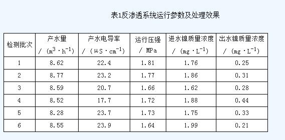 電鍍廢水零排放案例