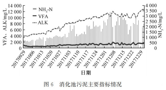 江蘇污泥干化處理