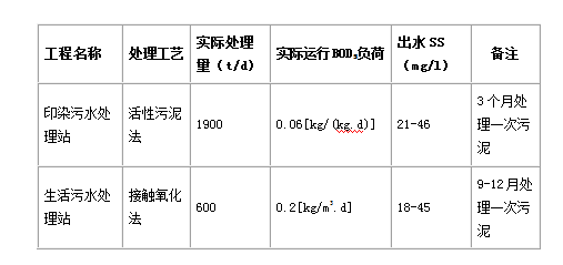 污泥零排放