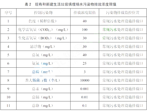 垃圾滲濾液處理