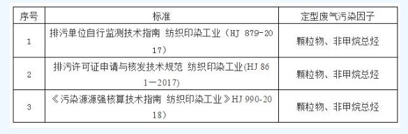 蘇州有機廢氣處理