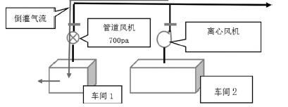 有機廢氣裝置