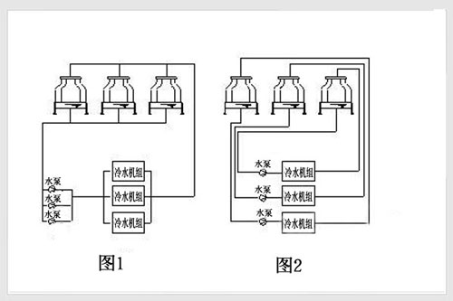 冷卻塔溢流處理