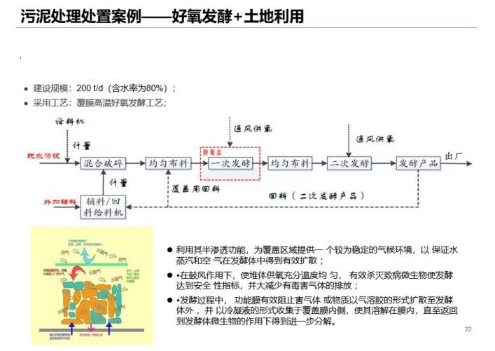 污泥減量