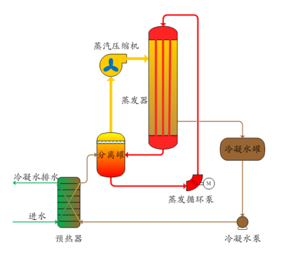 工業廢水零排放系統