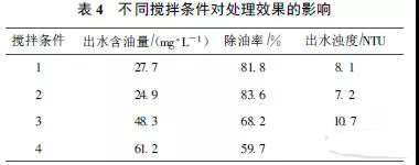 含油廢水處理