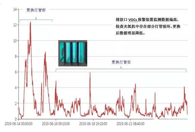 工業(yè)廢氣達(dá)標(biāo)治理