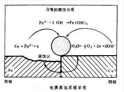 工業循環水處理