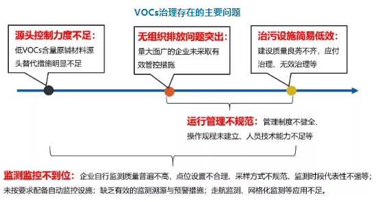 VOCs廢氣公司