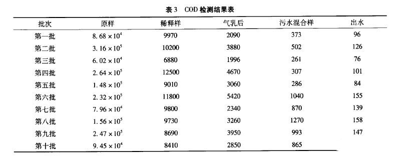 乳化液廢水處理