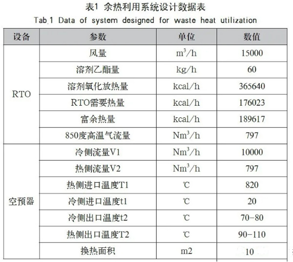 廢氣處理