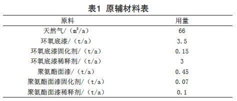 噴涂廢氣處理