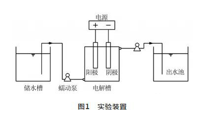 循環冷卻水處理