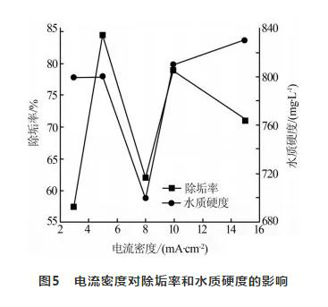 循環冷卻水處理