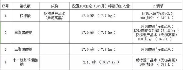 反滲透膜清洗.jpg