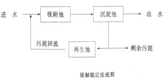 工業污水處理.png