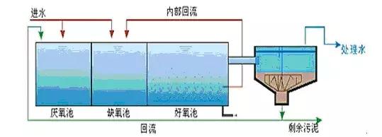 工業污水處理.png