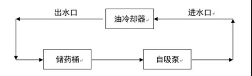 換熱器清洗.jpg