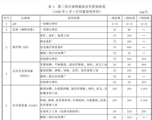 工業污水排放標準.jpg