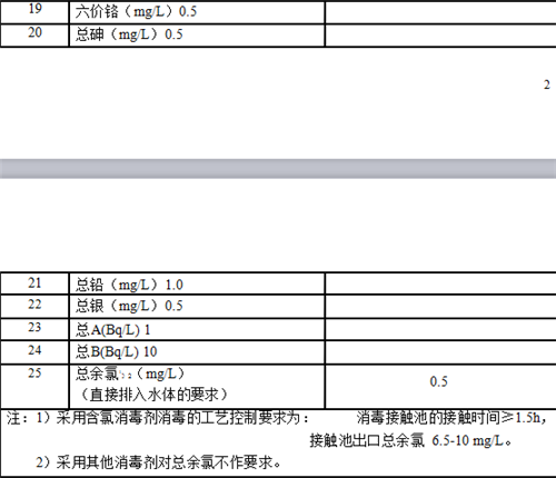 醫療機構水污染物排放標準.png