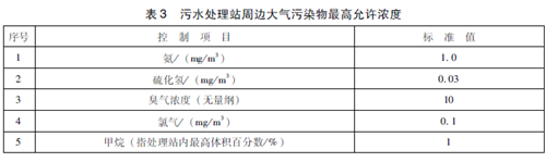 醫療機構水污染物排放標準.png