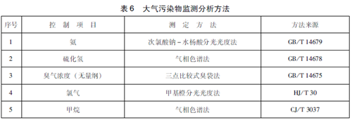 醫療機構水污染物排放標準.png