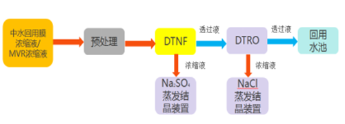 中水回用案例png