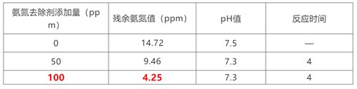 生活廢水氨氮超標處理流程案例.png