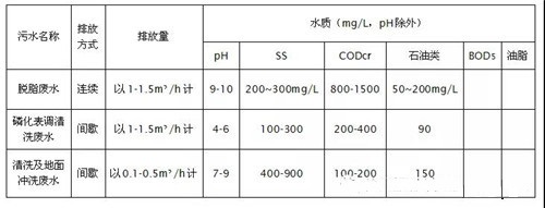 涂裝廢水COD超標廢水處理.jpg