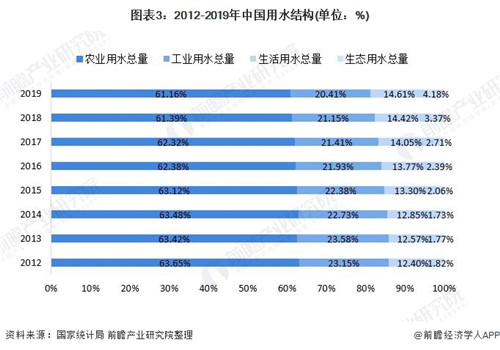 水處理領域.jpg