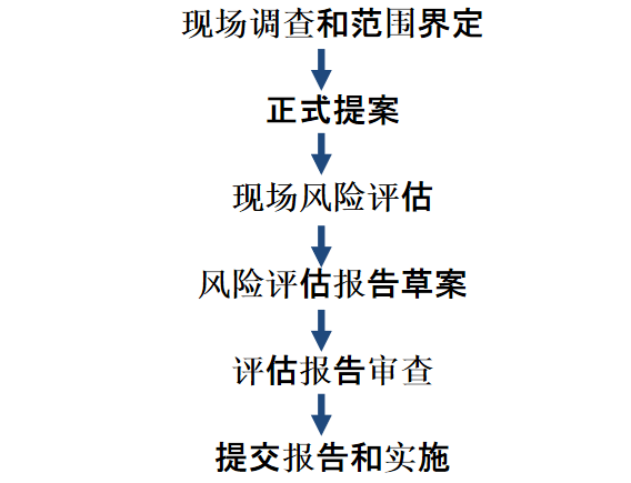 蘇州中央空調(diào)冷卻水系統(tǒng)軍團(tuán)菌.png