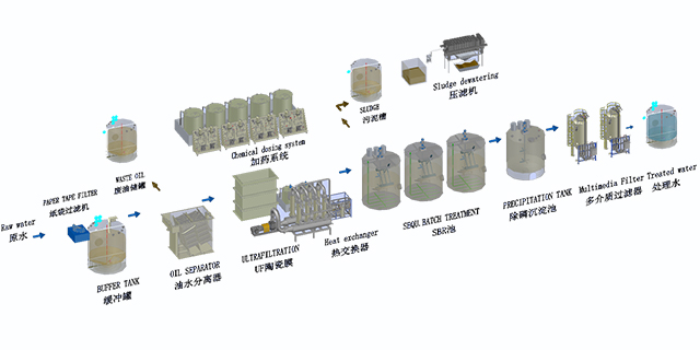 機(jī)加工含油廢水處理