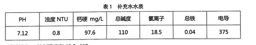 循環水阻垢劑