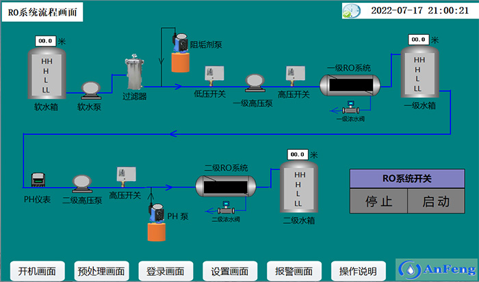 反滲透工藝流程圖