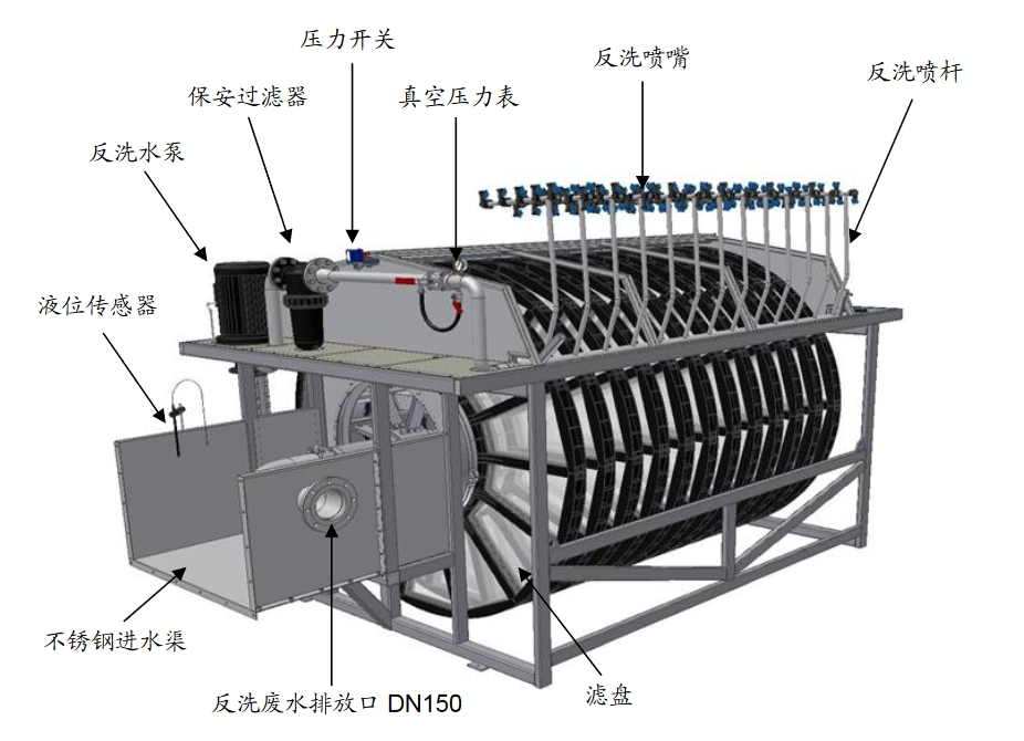 轉盤過濾器結構圖.png