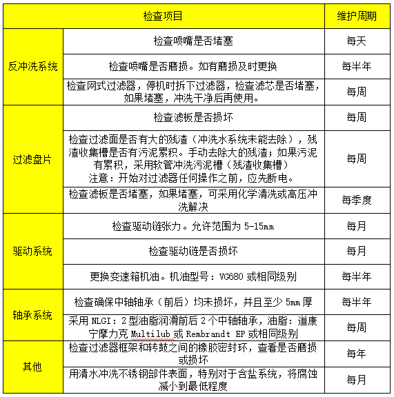 轉盤過濾器日常維護.png