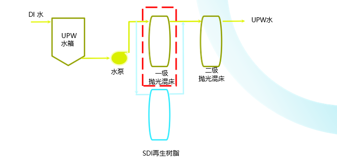 再生樹脂服務(wù)廠家